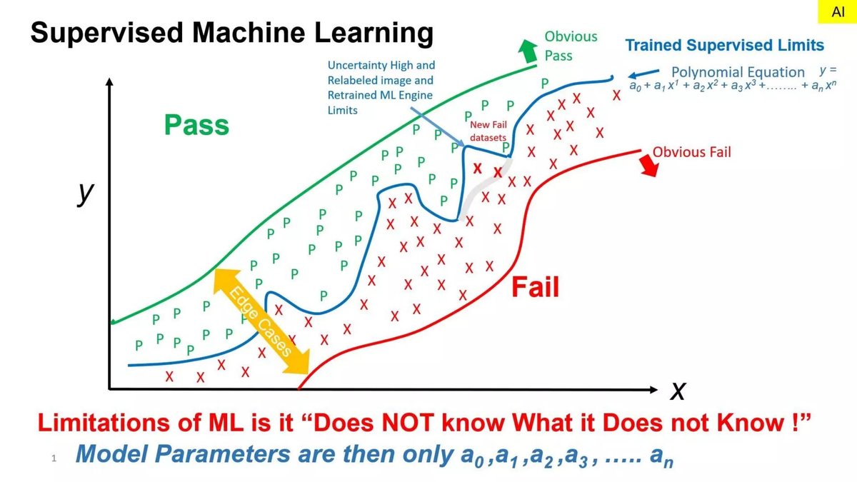 Features & Limitations of Free AI Video Generation Unpacked
